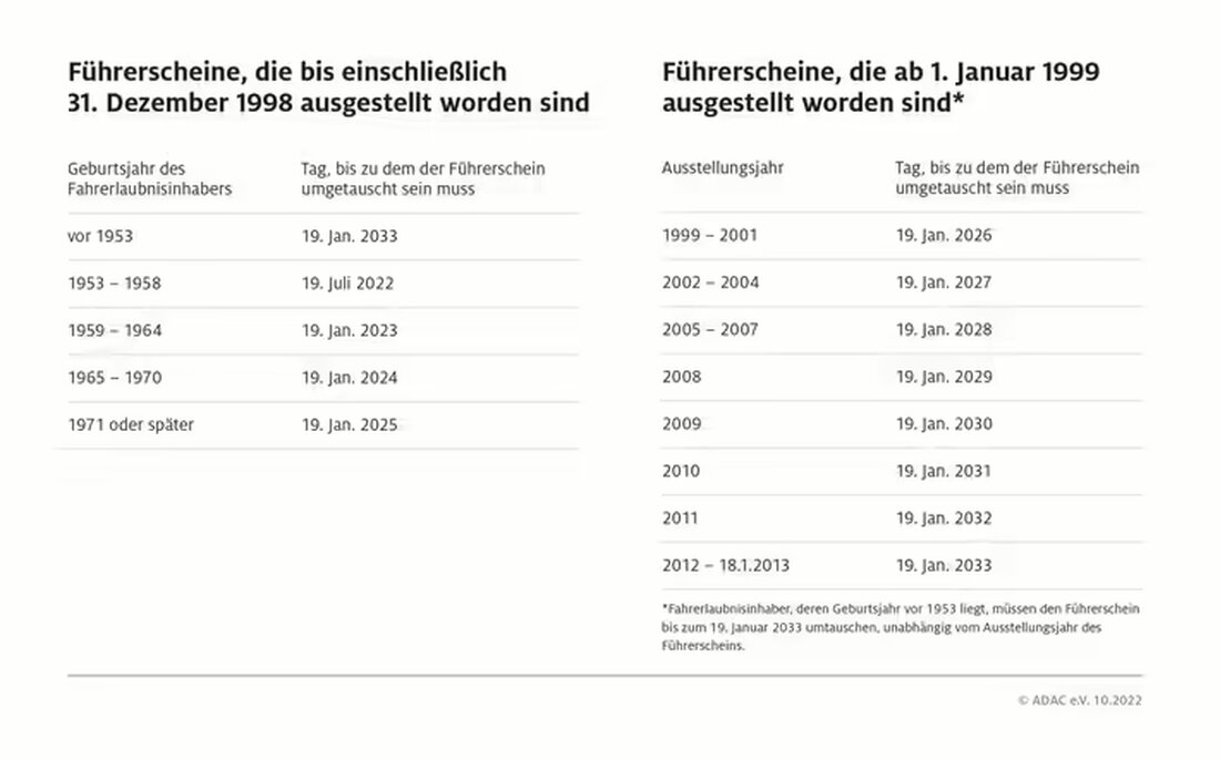 Alle Papierführerscheine ab 1971 müssen bis zum 19. Januar 2025 in ein Scheckkartenmodell umgetauscht werden. Handeln Sie jetzt!