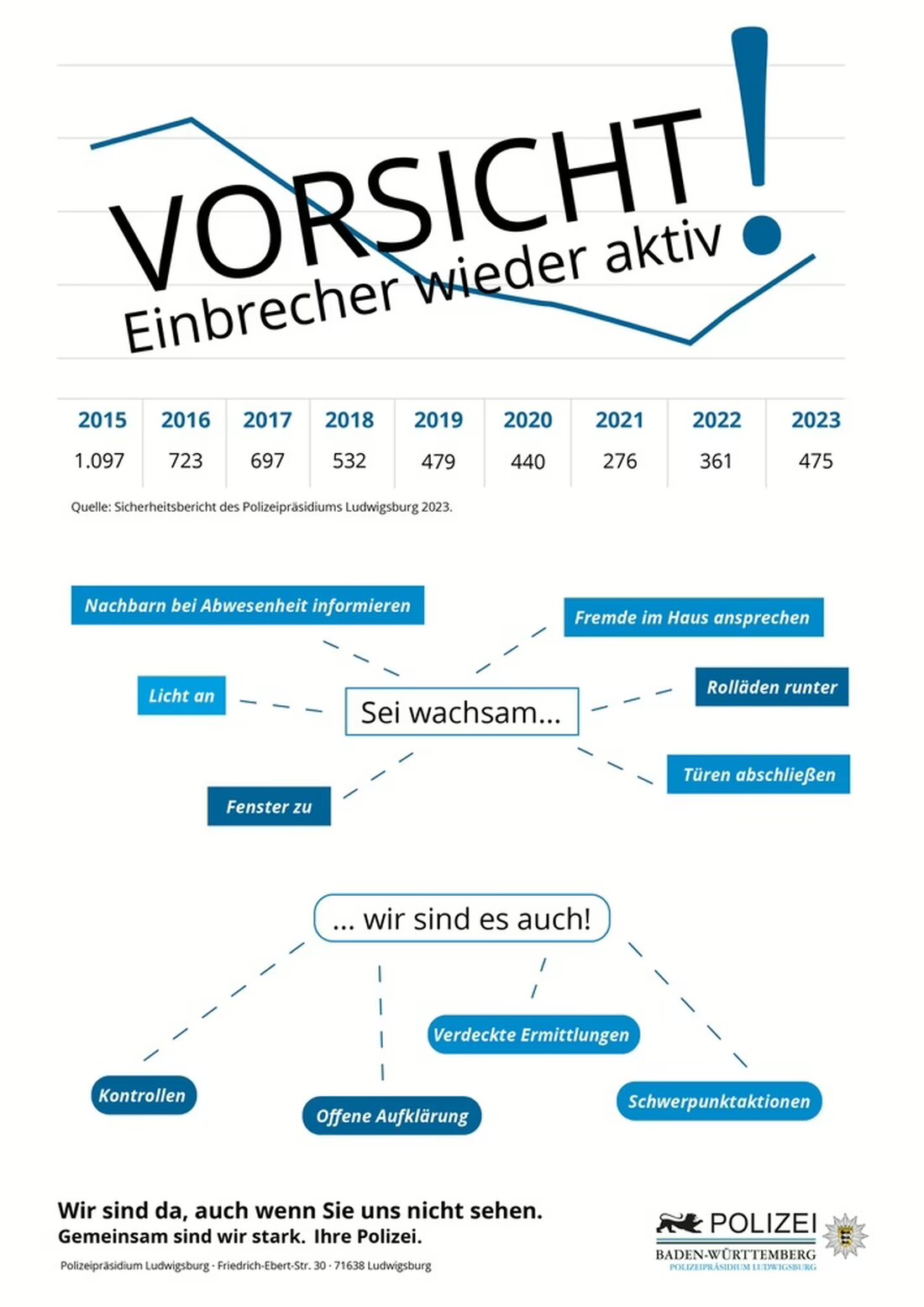 In Ludwigsburg sind Wohnungseinbrüche erneut gestiegen. Die Polizei informiert über Präventionsmaßnahmen und aktuelle Entwicklungen.