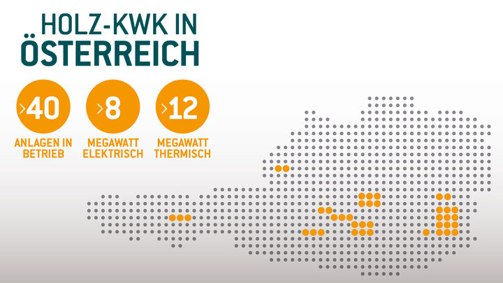 Burkhardt baut Marktpräsenz in Österreich weiter aus
